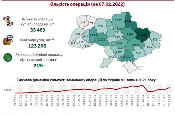 Ринок землі: в Україні за тиждень продали 1723 паї
