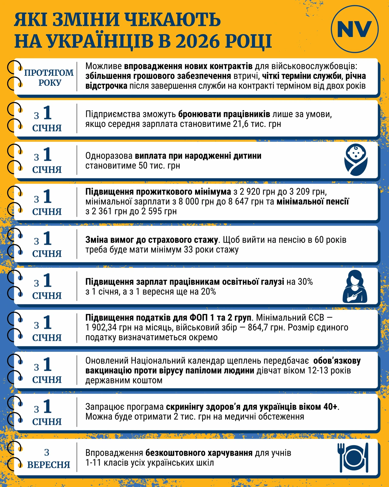 Сколько стоит 1 квт в Украине в 2026 году